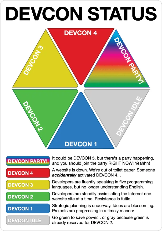 DEVCON graphic overlay