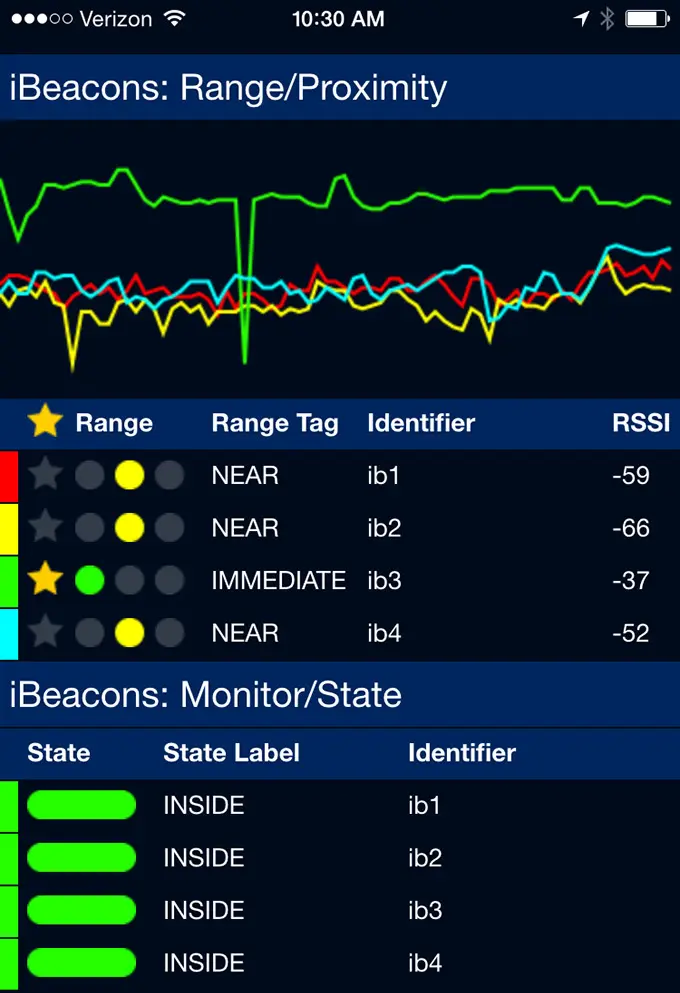 iBeacon Ranger: iBeacon scanning and diagnostic tool