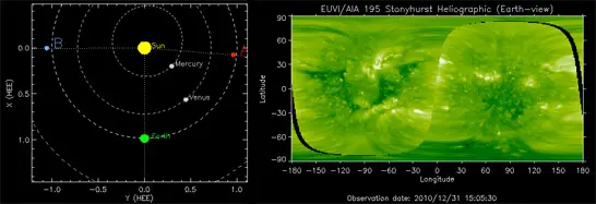 STEREO Satellite Orbit and EUVI/AIA 195 Stonyhurst Heliographic